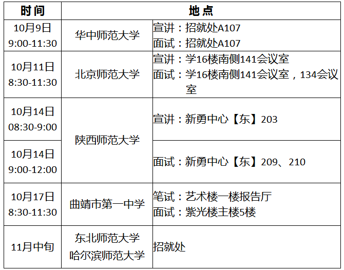 2019云南曲靖一中教育集团招聘教师补充通知