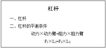 云南教师招聘面试：《杠杆》教案