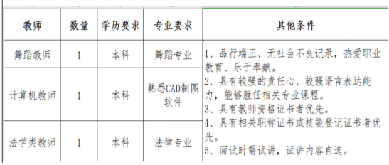 2020年云南曲靖经济技术开发区靖宁职业技术学校教师招聘人员和薪资待遇